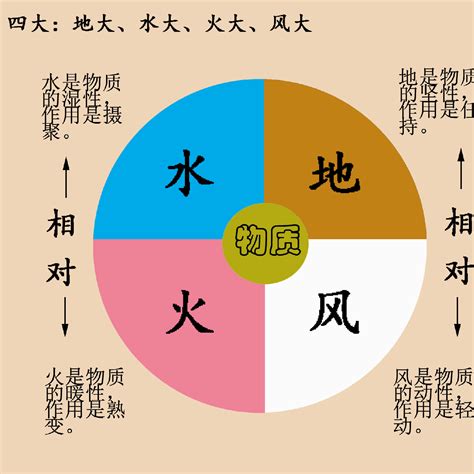 風水火土|四大元素説の基本｜風・火・水・土（地）の特